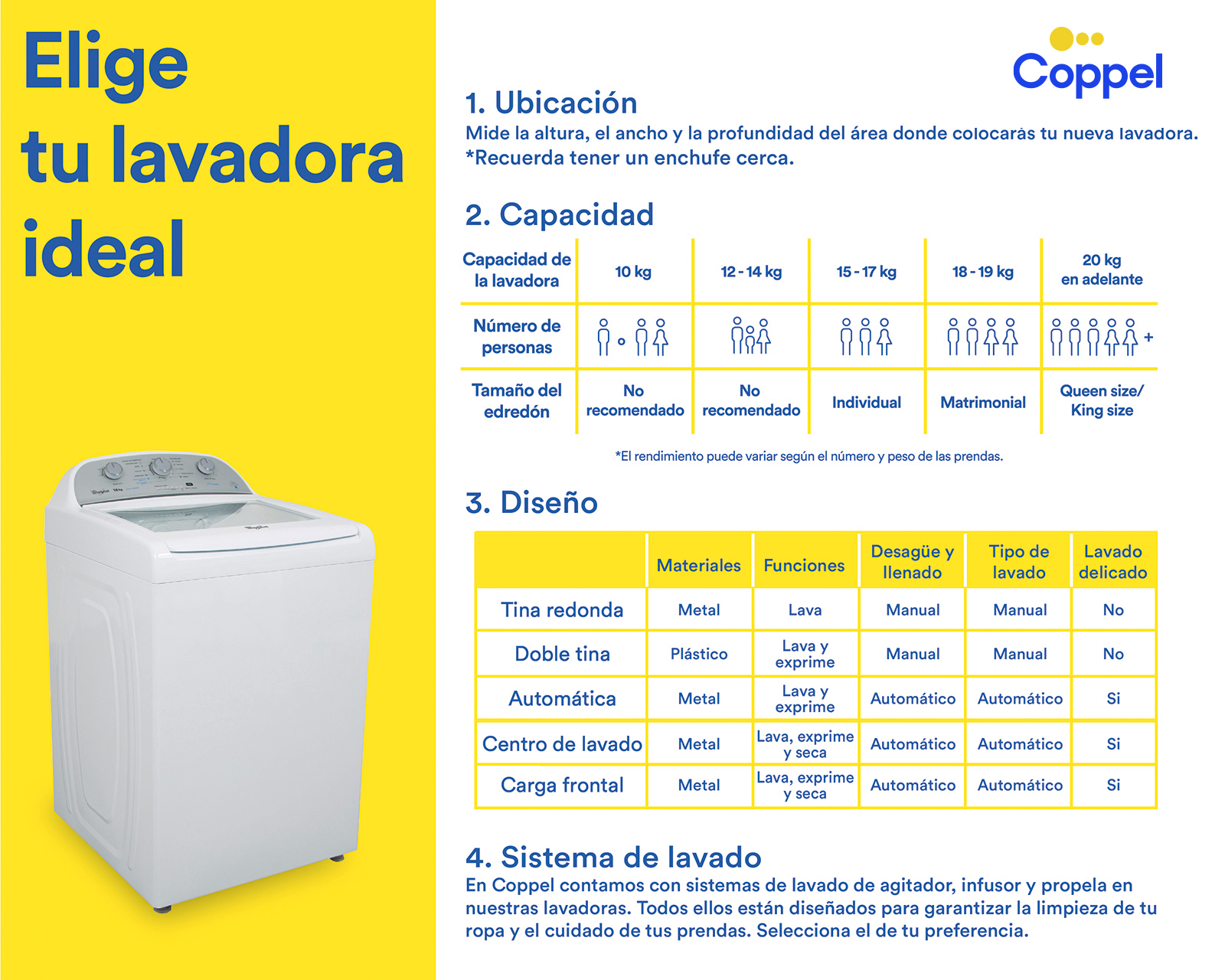 Foto 10 pulgar | Foto 9 | Lavadora Whirlpool Automática 8MWTW1713MJQ 17 kg Blanca