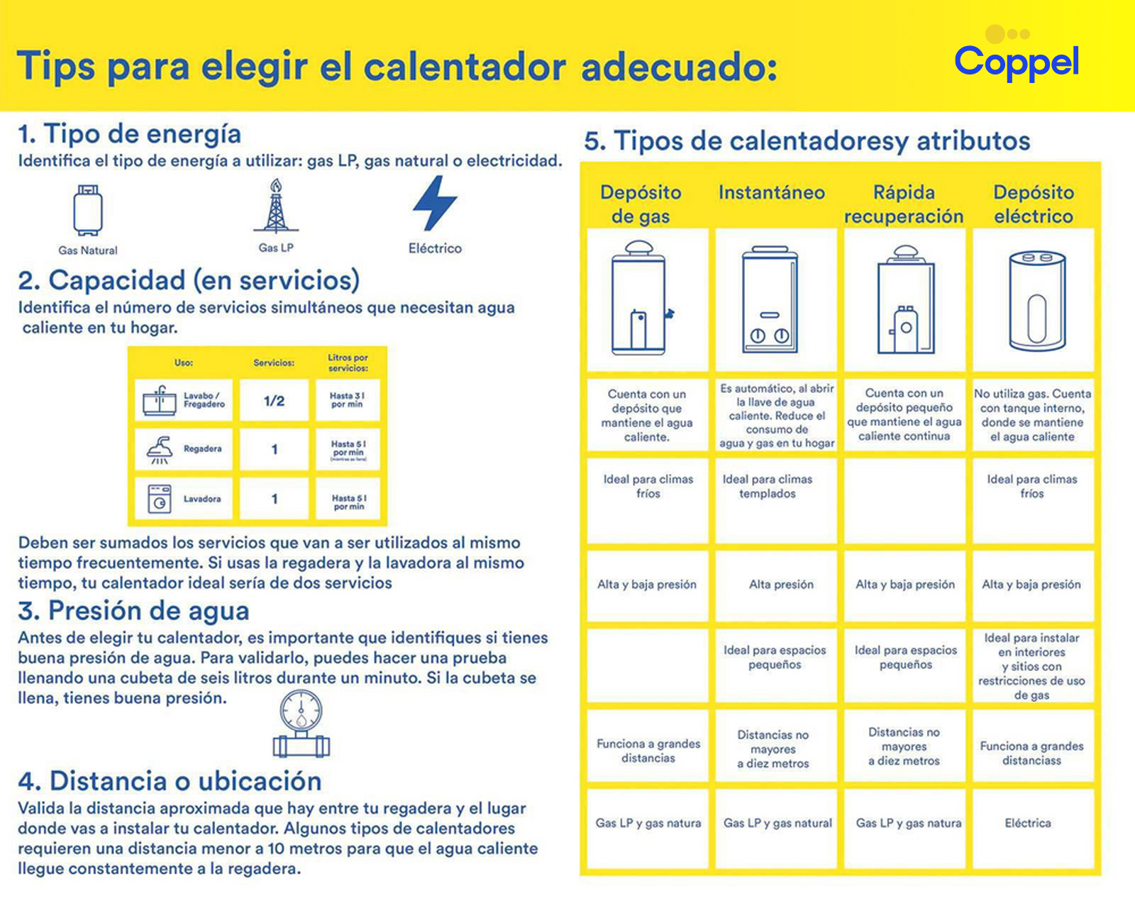 Foto 7 pulgar | Foto 6 | Calentador de Agua de Alta Recuperación Bosch Recovery CLIC 1 Servicio Gas Natural