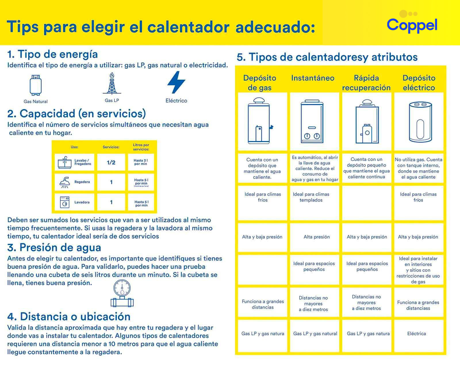 Foto 8 pulgar | Foto 7 | Calentador de Agua Eléctrico Calorex LEVITTAS 1.5 Servicios