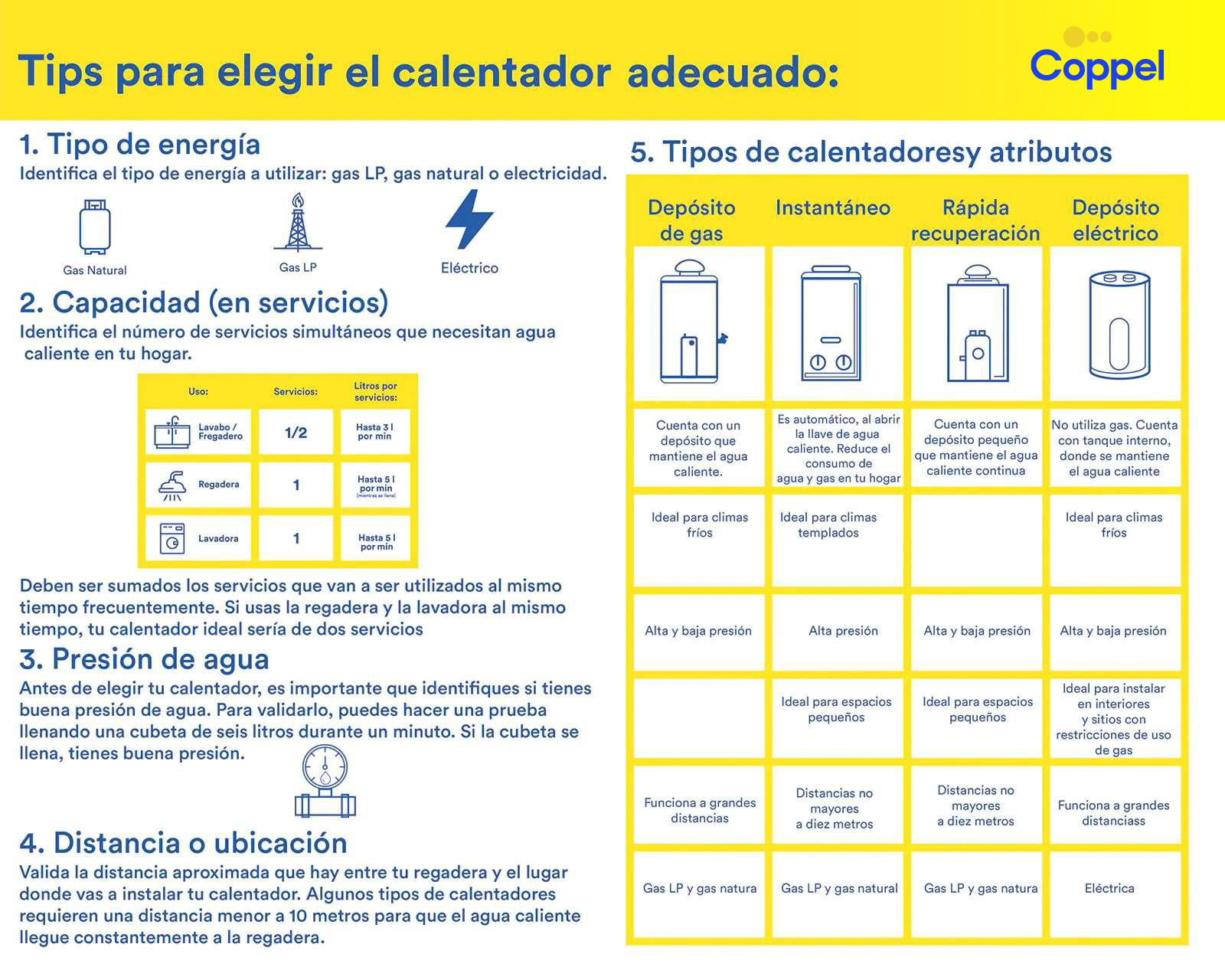 Foto 8 pulgar | Foto 7 | Calentador de Agua Eléctrico Calorex ELEVA PRO 15 2 Servicios