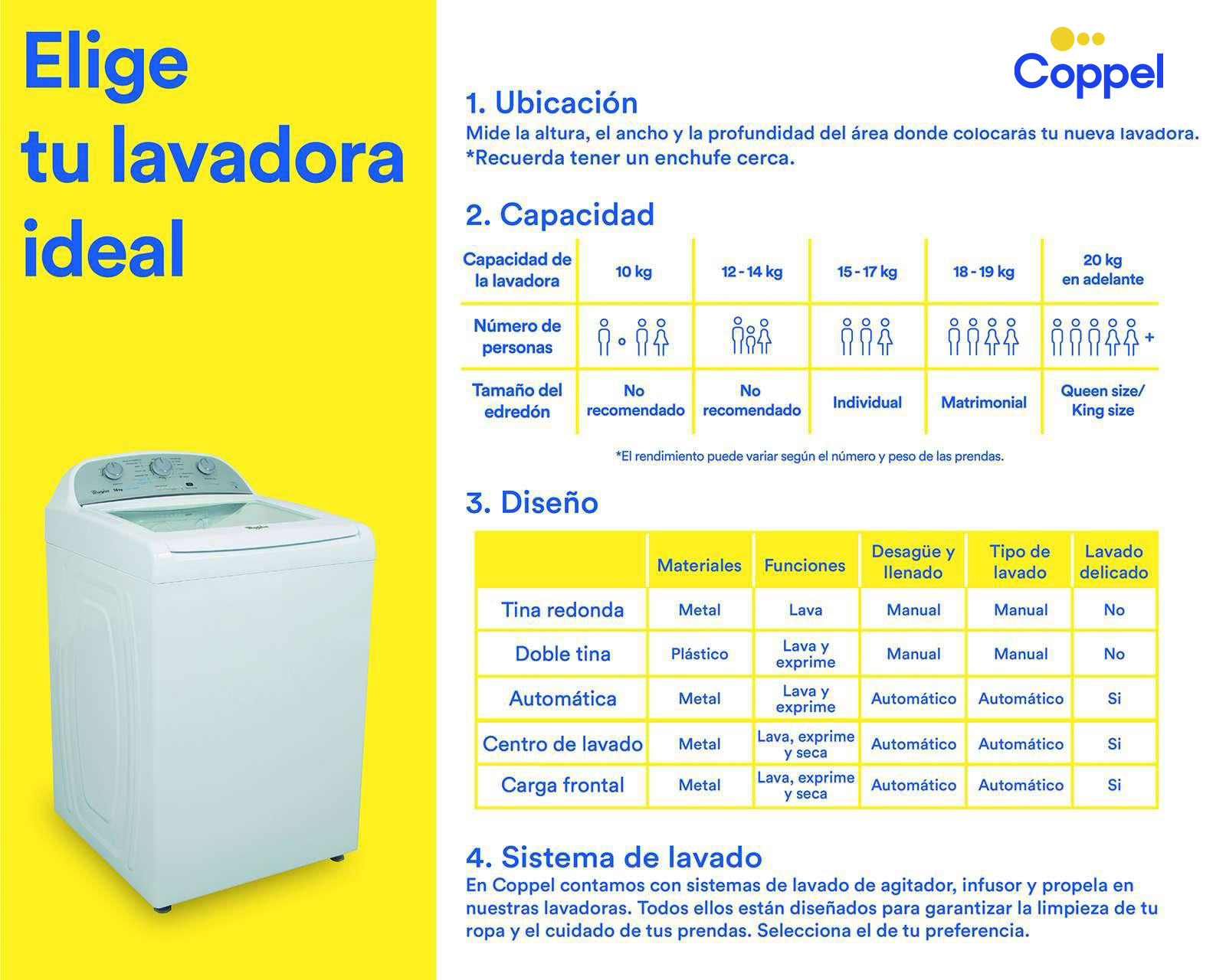Foto 9 | Foto 9 | Lavadora Samsung Automática WA20A3350GW 20 kg Blanca