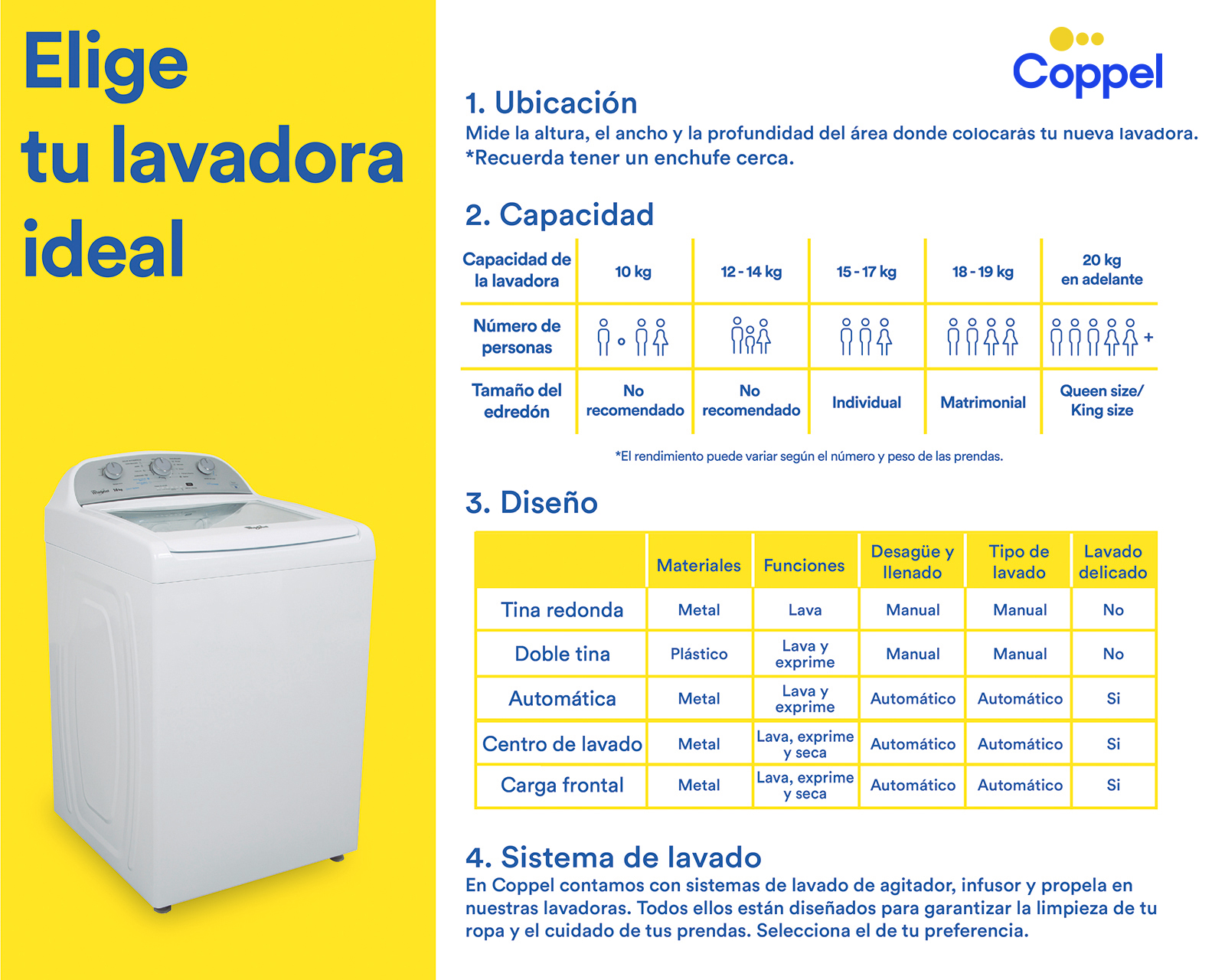 Foto 9 | Foto 9 | Lavadora Aspix Dos Tinas 28 kg Blanca