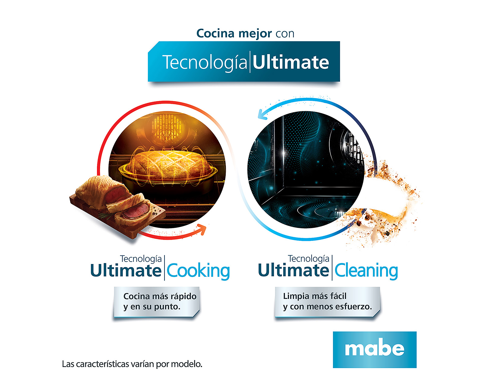 Foto 7 | Foto 7 | Estufa Mabe de Piso 30 Pulgadas con 6 Quemadores de Gas EM7660CFIX1