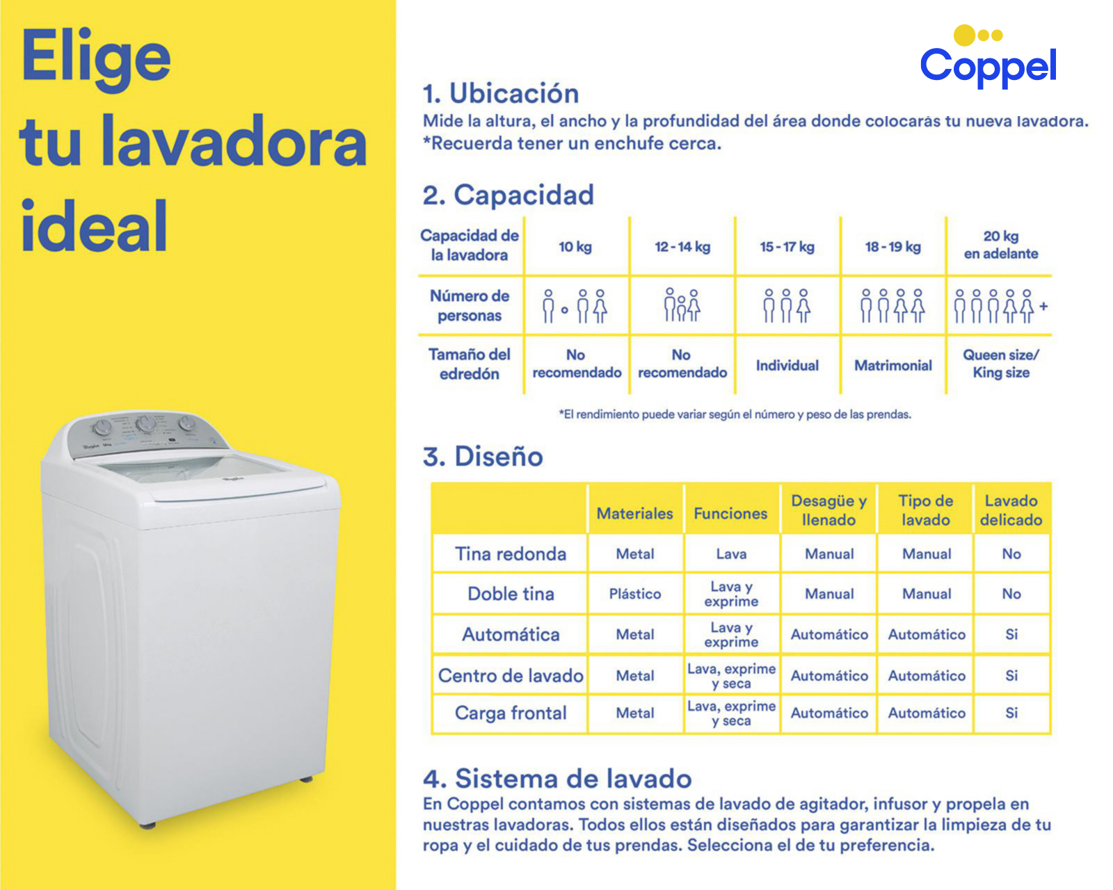 Foto 9 | Foto 9 | Lavadora LG Automática WT25WT6HK 25 kg Blanca