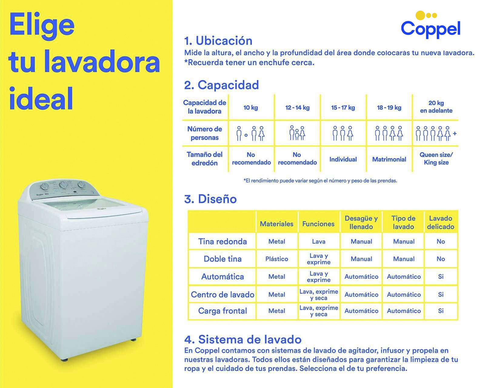 Foto 9 pulgar | Foto 8 | Lavadora Whirlpool Automática 8MWTW2423WPM 24 kg Blanca