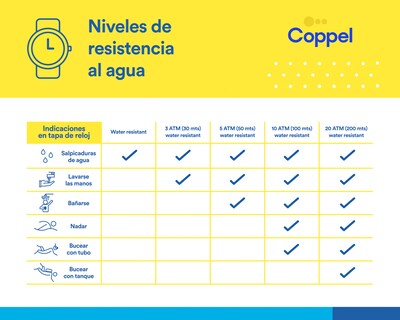 Foto 7 | Foto 7 | Reloj para Hombre Bulova 98A205 Azul