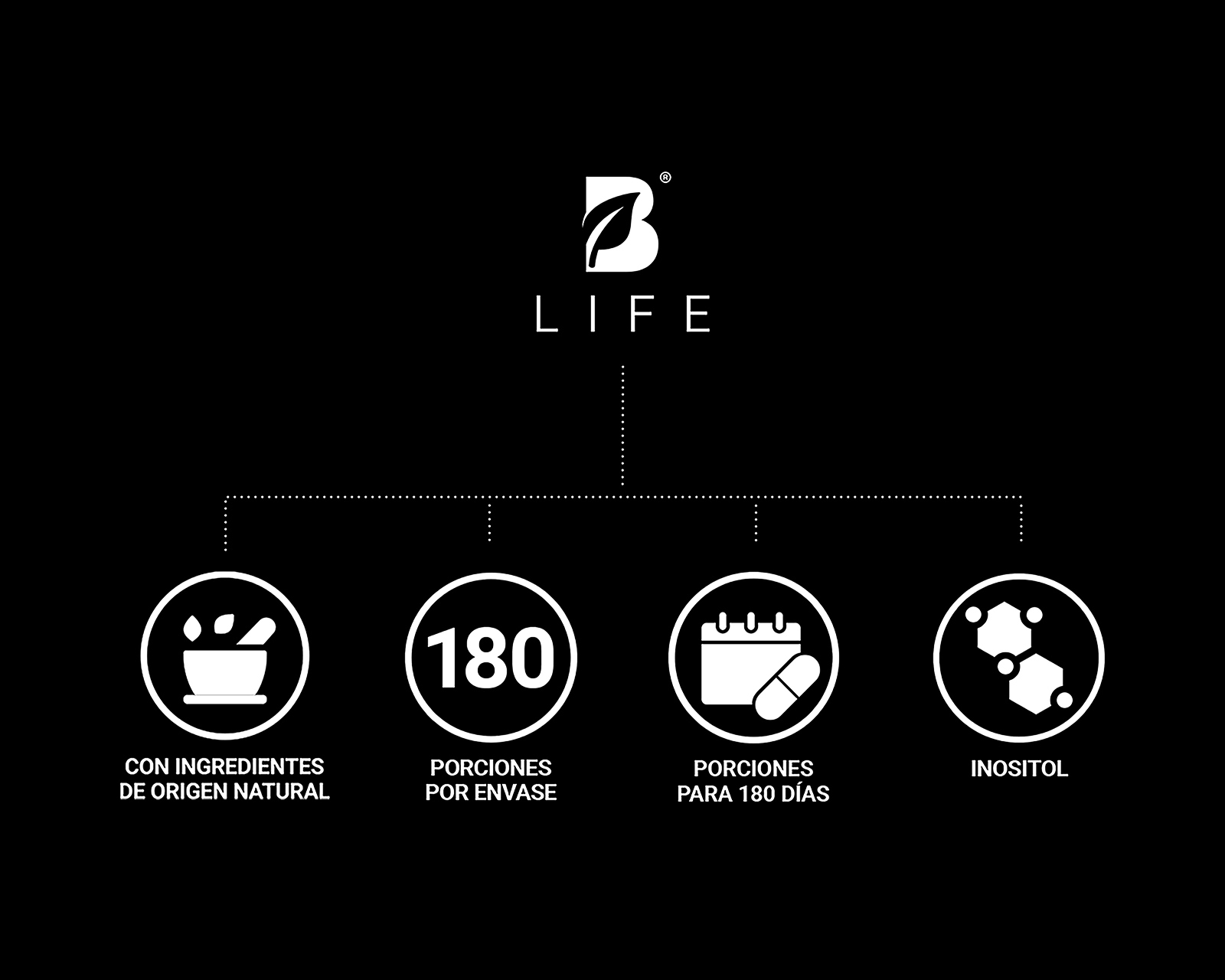 Foto 4 pulgar | Foto 3 | Suplemento Alimenticio B Life Inositol, Colágeno y Biotina 180 Cápsulas