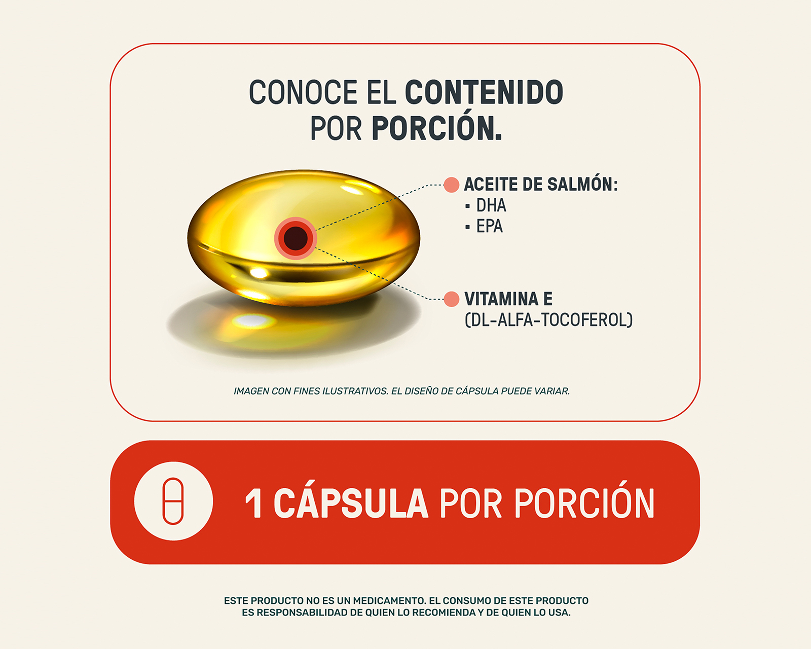 Foto 5 pulgar | Foto 4 | Suplemento Alimenticio Life360+ Omega 3 Salmon Oil 180 Cápsulas