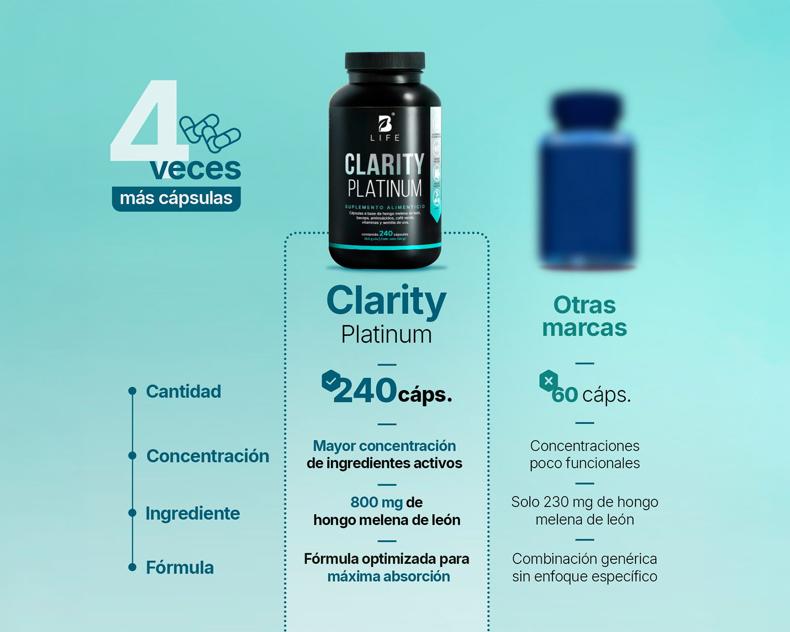 Foto 3 | Foto 3 | Suplemento Alimenticio B Life Clarity Platinum con Hongo Melena de León 240 Cápsulas