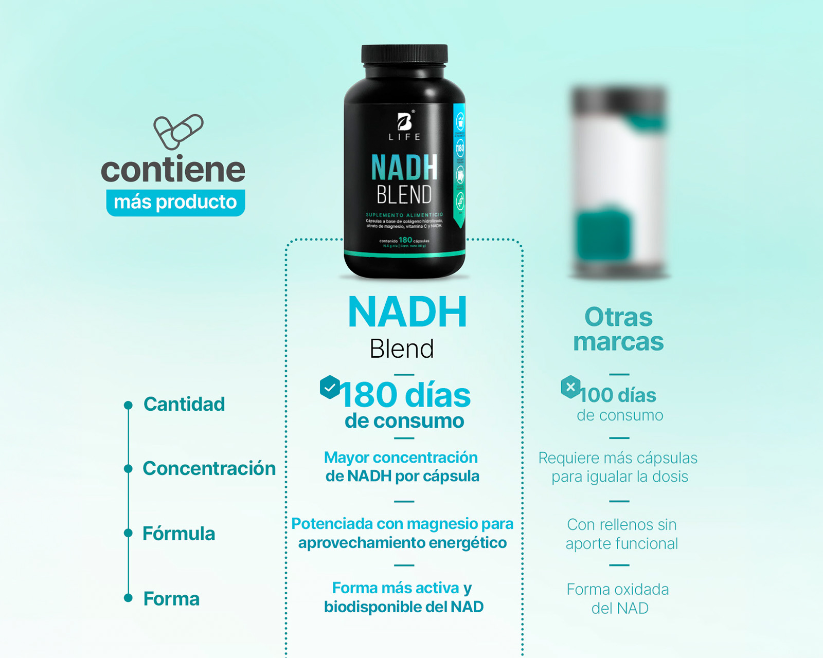 Foto 2 | Foto 2 | Suplemento Alimenticio B Life NADH Blend Colágeno Hidrolizado 180 Cápsulas