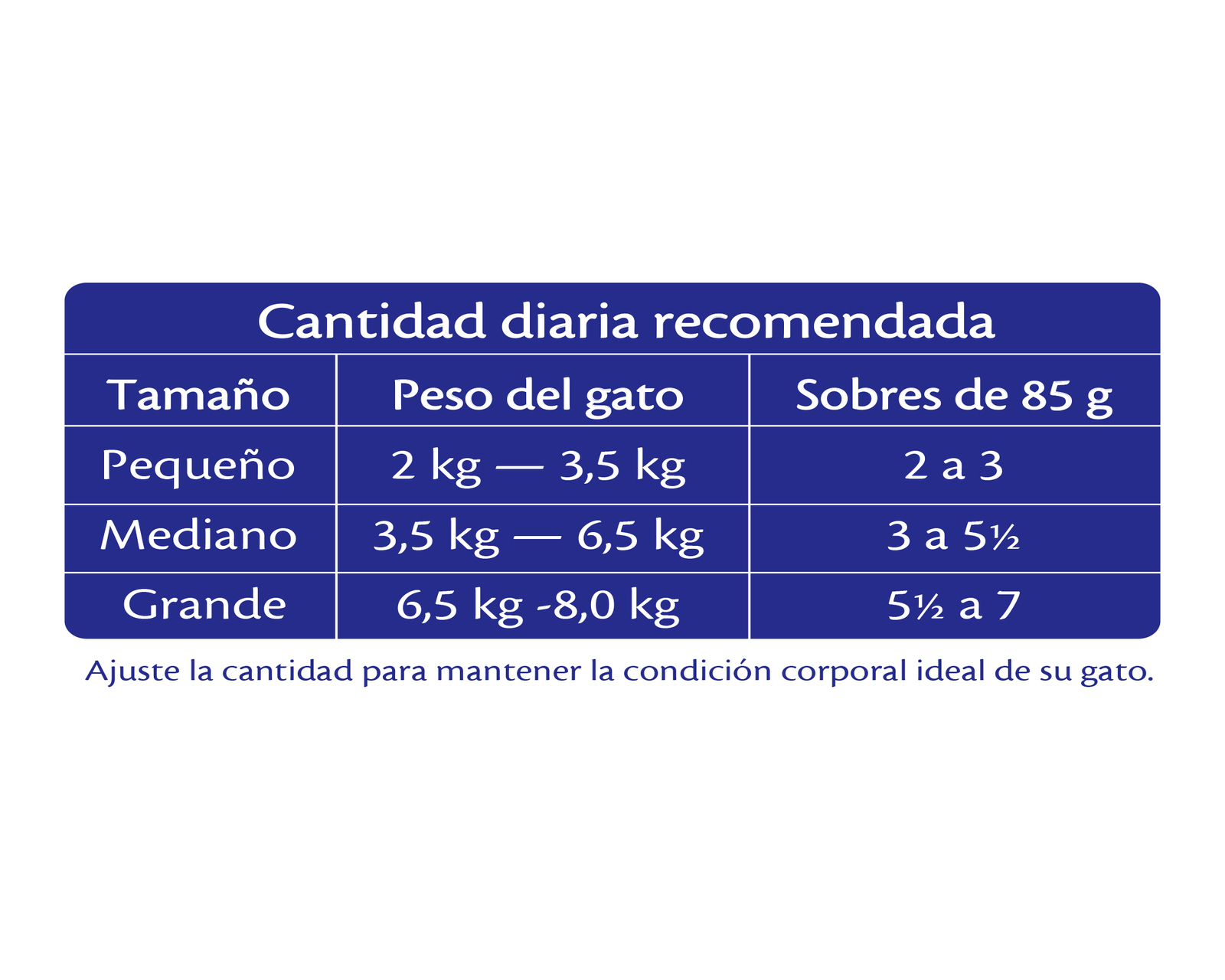 Foto 6 pulgar | Foto 5 | Alimento para Gato Purina Felix Adulto 85 g