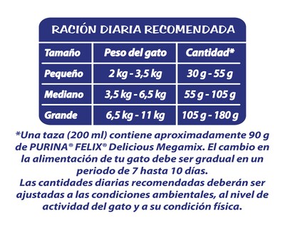 Foto 6 | Foto 6 | Alimento para Gato Purina Félix Adulto 1.5 kg