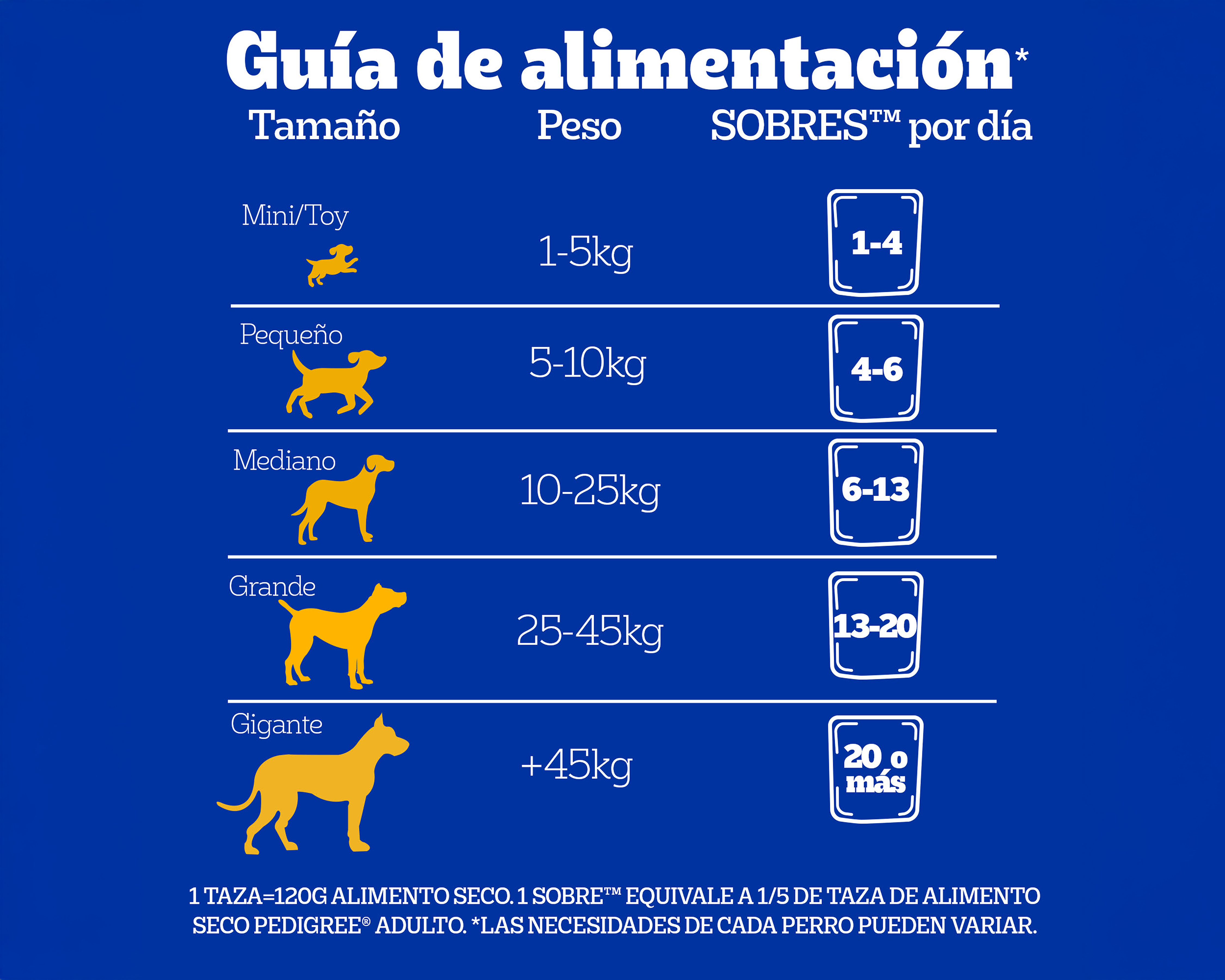 Foto 4 pulgar | Foto 3 | Alimento para Perro Pedigree Adulto 100 g