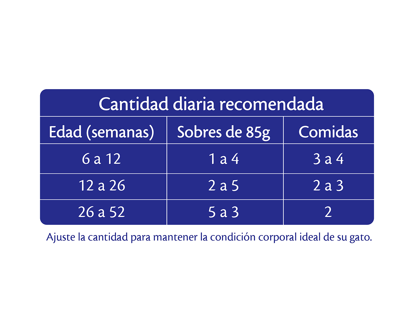 Foto 4 | Foto 4 | Alimento para Gatos Purina Felix Cachorro 85 g